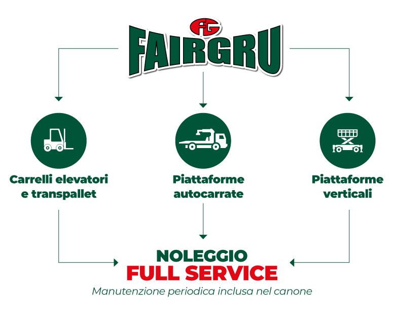 Noleggio Full Service